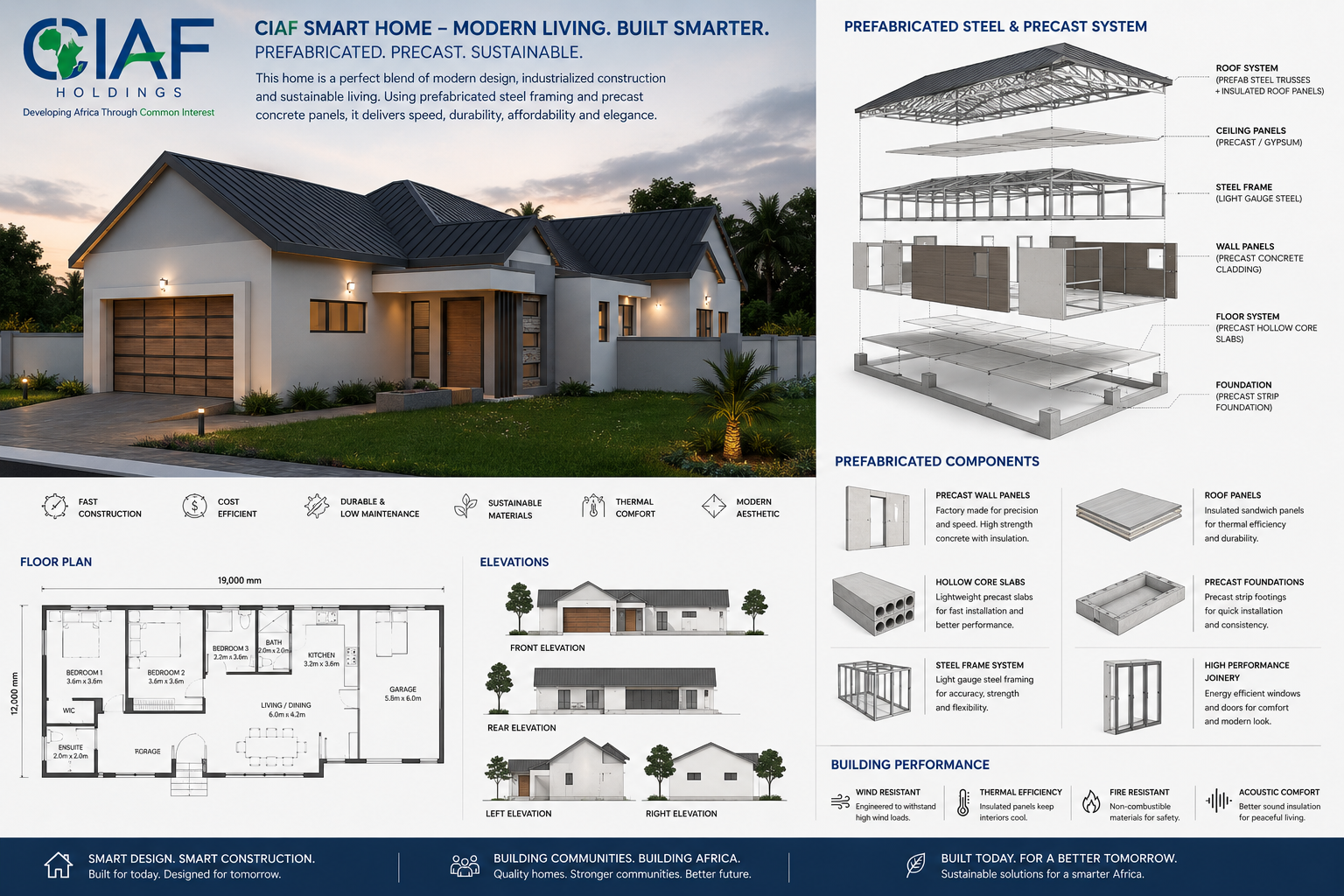CIAF Smart Home — Family